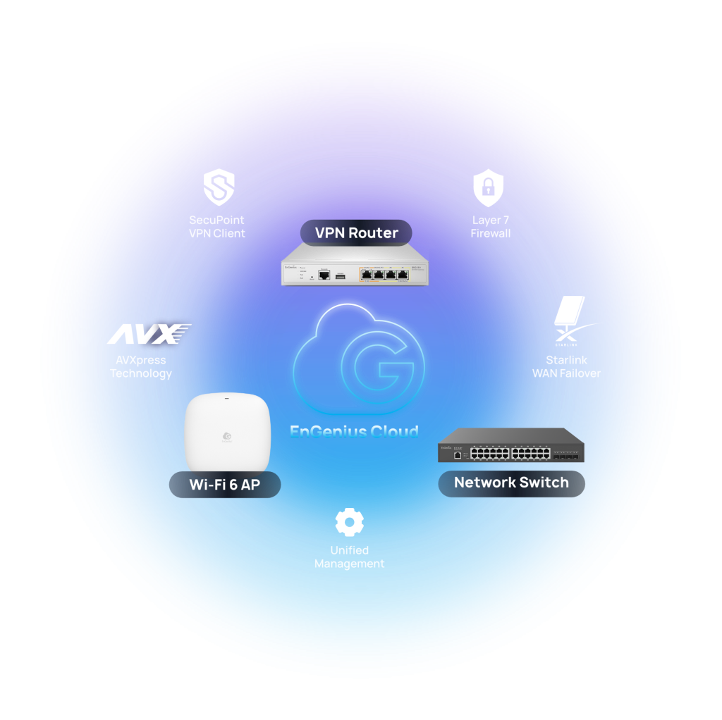 Pack ENGENIUS EDU avec licence AP Pro de 7 ans et services Cloud Pro