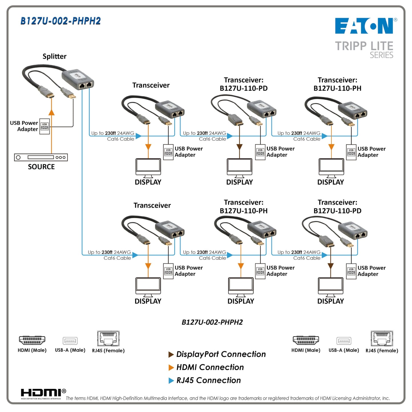 Kit d'extension HDMI Cat6 Eaton 2 ports, 4K 60 Hz, B127U-002-PHPH2