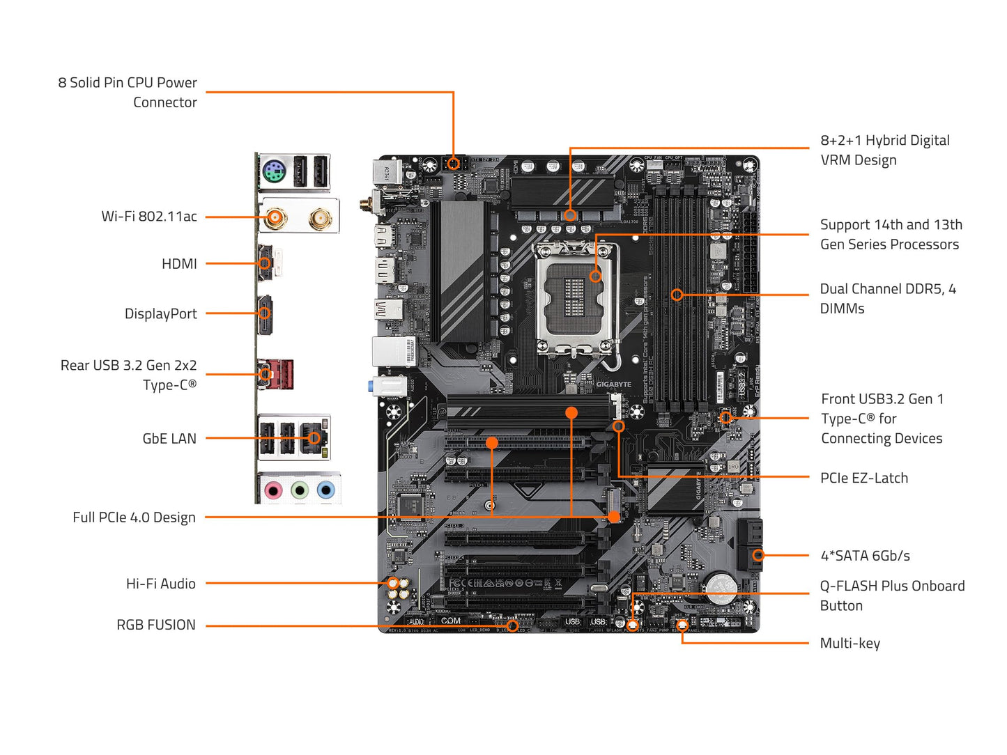 GIGABYTE B760 DS3H AC ATX LGA1700 DDR5 Motherboard
