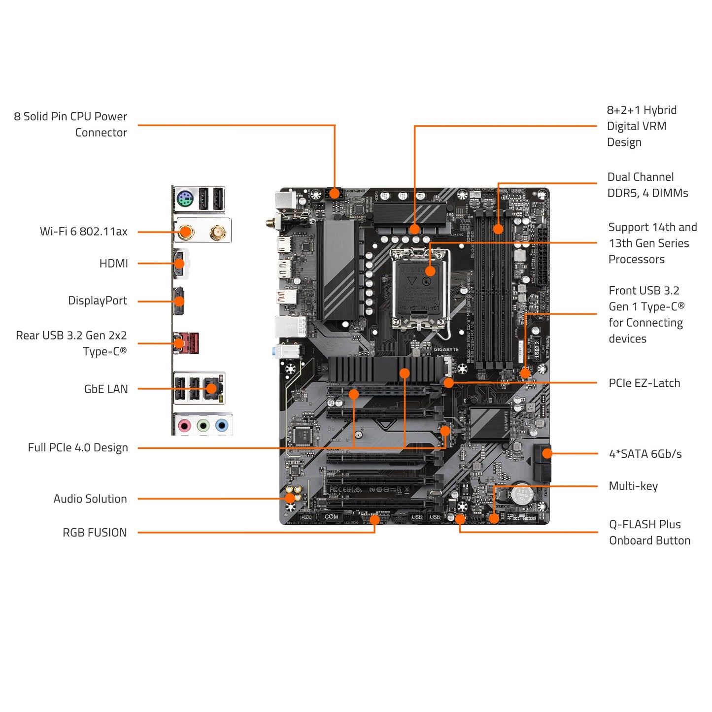 GIGABYTE B760 DS3H AX V2 ATX LGA1700 DDR5 Motherboard