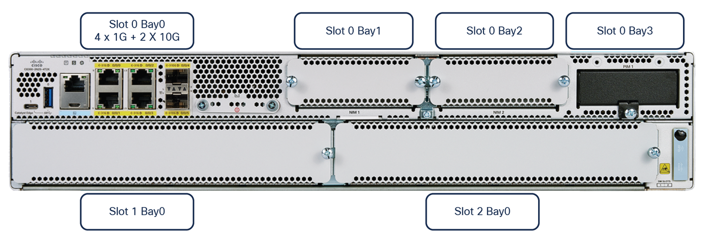 CISCO CATALYST C8300-2N2S-6T ROUTER