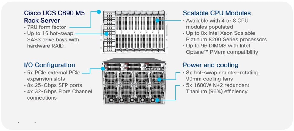 Cisco C890 M5 Rack Fan for UCS Servers