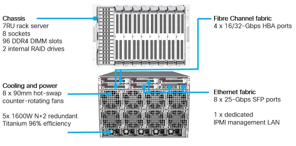 Cisco C890 M5 Fiber Channel HBA