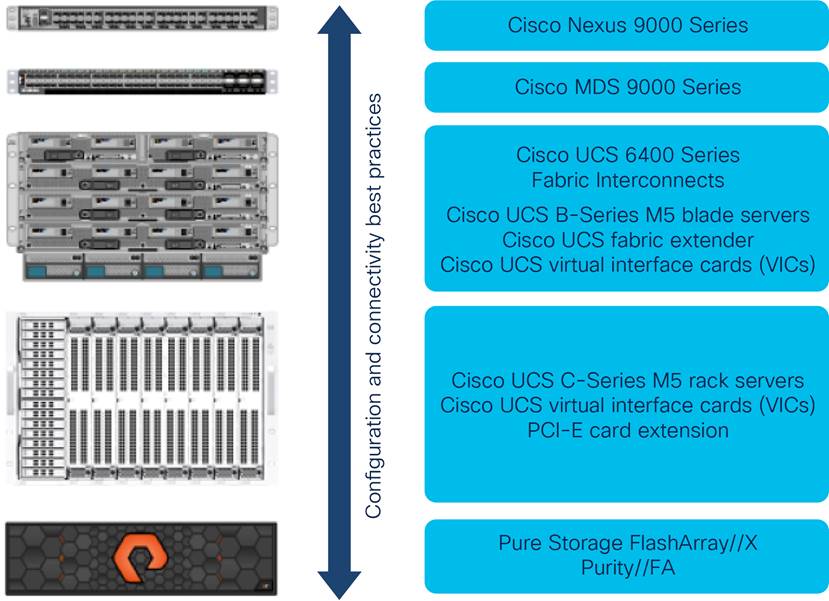 Carte PCIe Riser Cisco C890 M5 pour UCS C890 M5