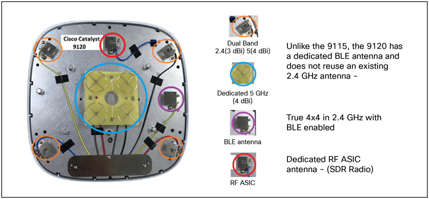 Point d'accès sans fil Cisco Catalyst 9120AXI, Wi-Fi 6, antennes internes