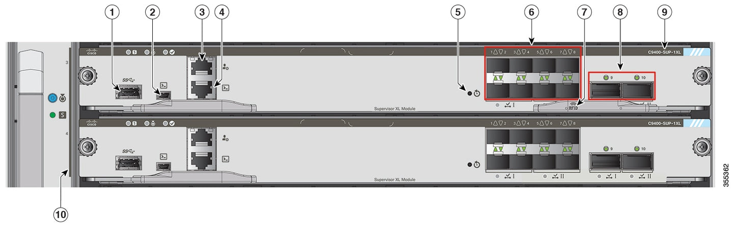 Mise à niveau de la licence logicielle du superviseur Cisco C9400-SUP-UPG-LIC