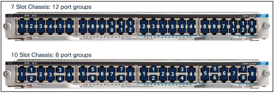 Commutateur châssis Cisco Catalyst 9400 C9407R à 7 emplacements, 10 RU, 100 Gbit/s