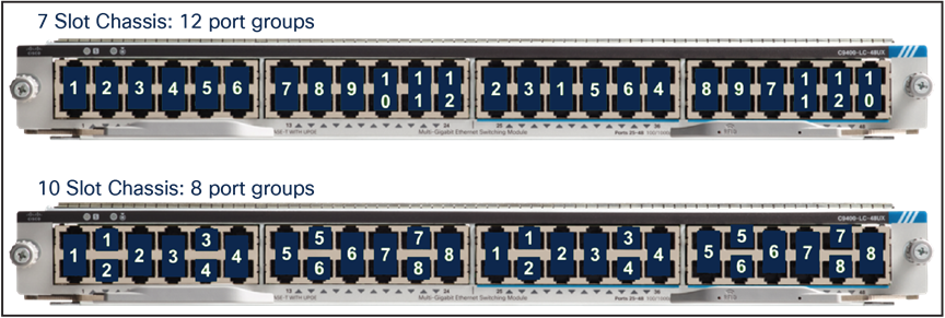 Cisco C9410R 10-Slot Switch Chassis, 100Gbps, Layer 2/3, 13RU