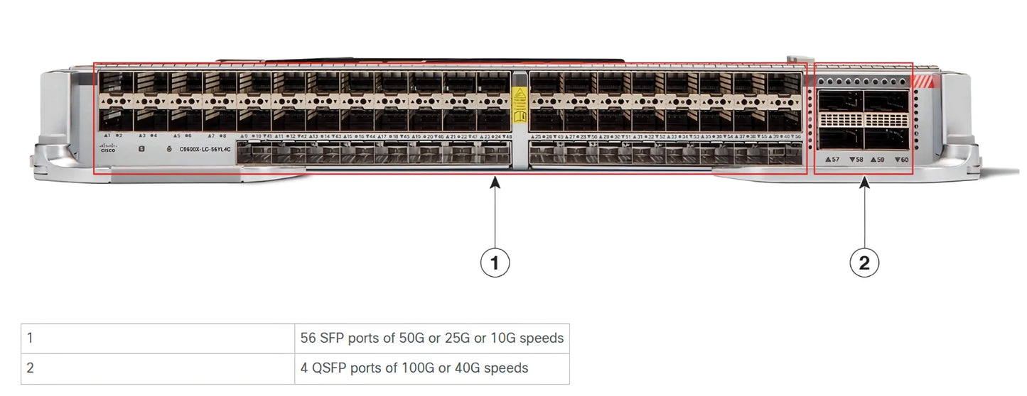 Cisco Catalyst 9600 56-Port 50G & 4-Port 100G Line Card