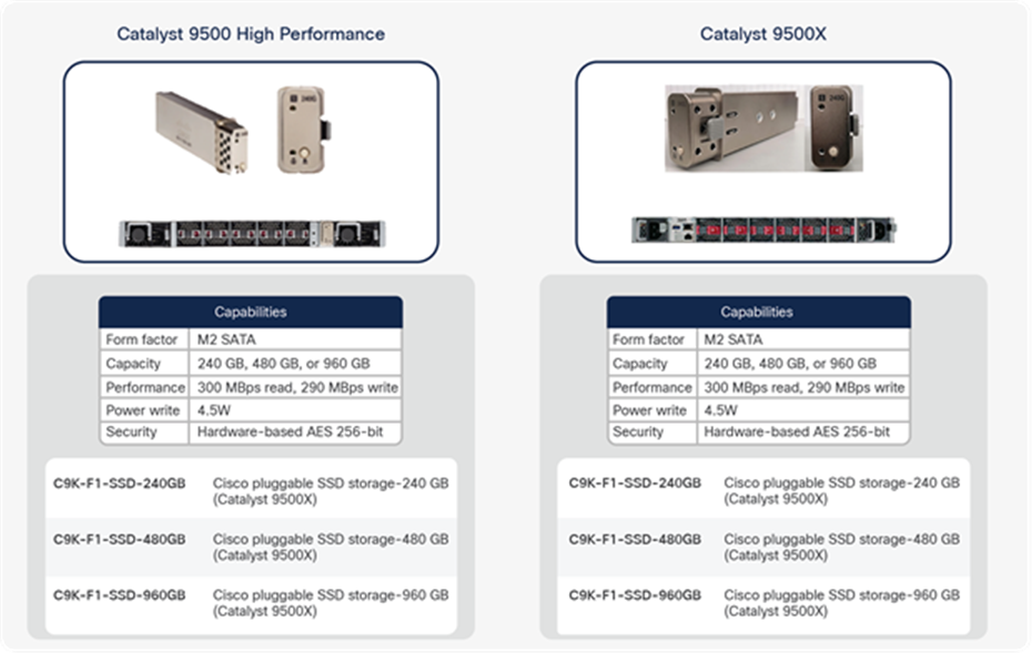 Cisco Catalyst 9500X Series 960GB SSD M.2 SATA