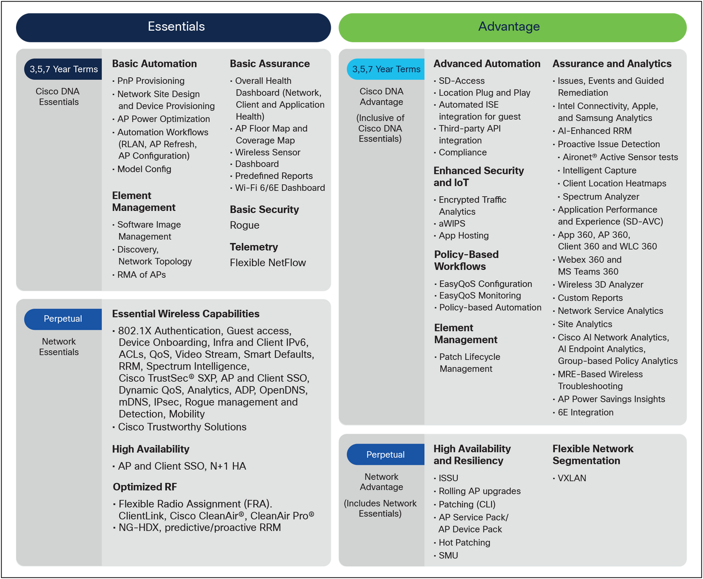 Cisco 1 Stream Connection License for Media Server
