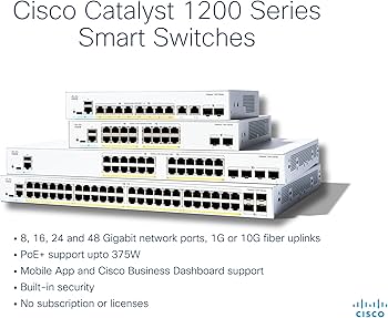 Cisco 3YR SNTC 8X5XNBD CBS250 SMART 16-Port GE, PoE, 2x1G SFP
