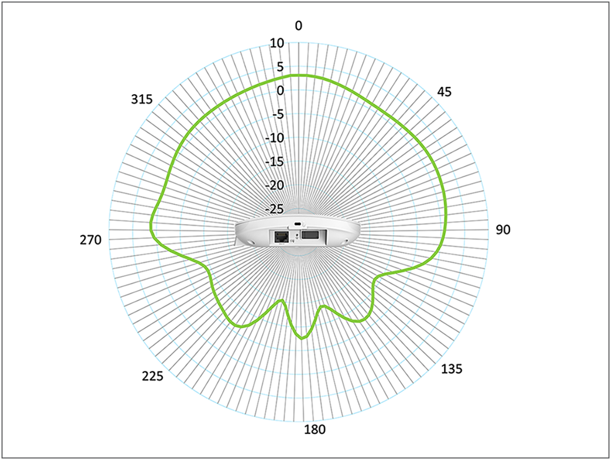Cisco 3YR SNTC 8x5xNBD CBW140AC 802.11ac Wave 2 Access Point