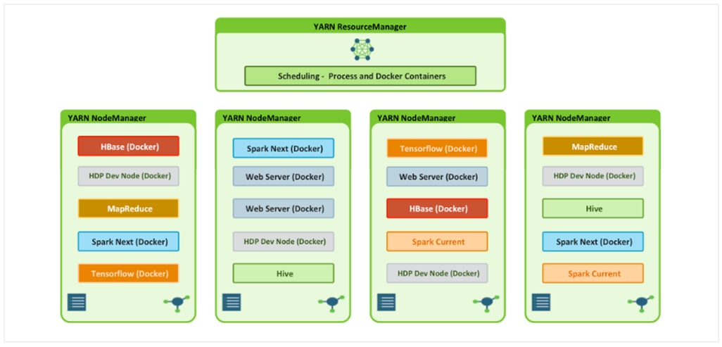 CISCO 3Y 24x7x4 Support for HyperFlex All Flash Edge 240 Full