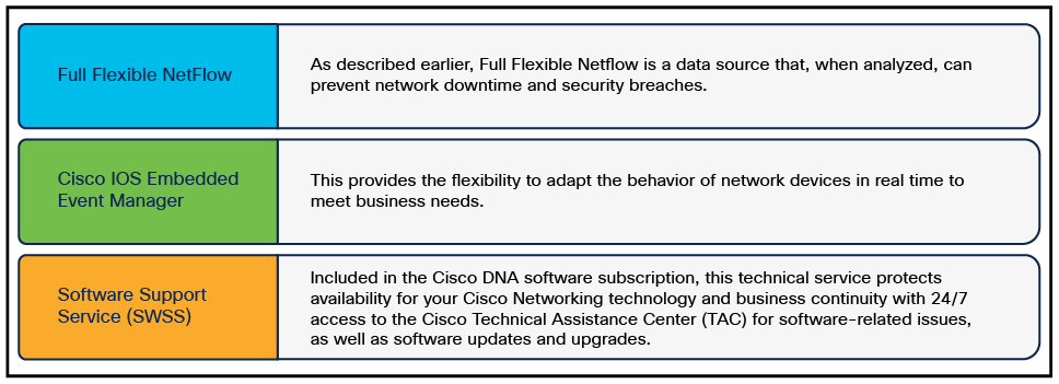 Mise à niveau de la licence de sécurité CISCO SWSS pour les plates-formes modulaires
