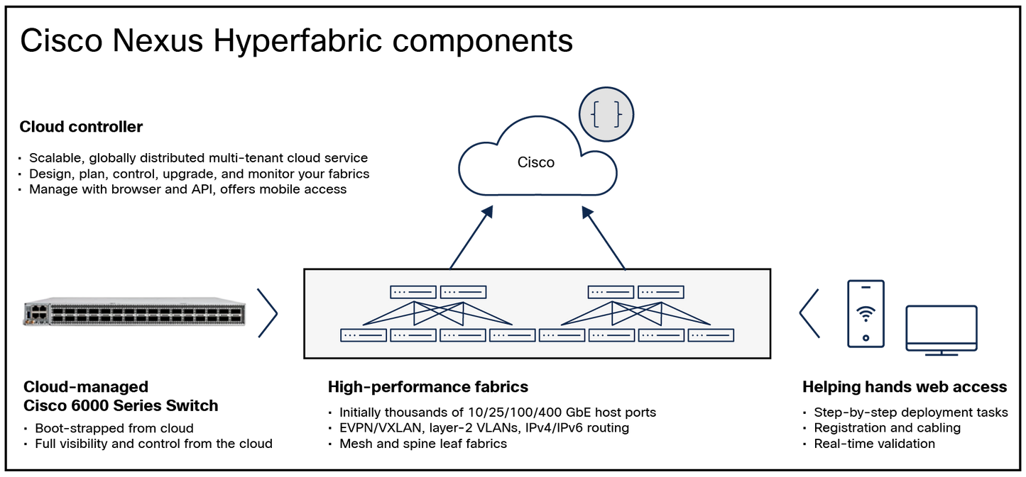 Cisco CX LEVEL 2 8X5XNBD Catalyst 9300 Support Plan