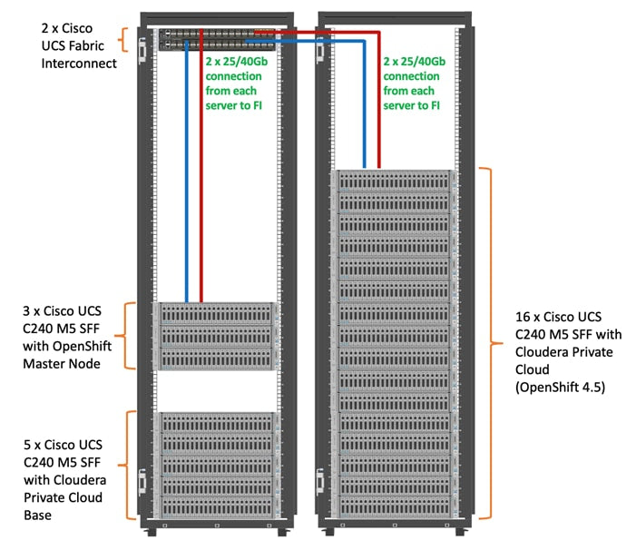 Prise en charge de la profondeur courte CISCO SNTC-24X7X4OS UCS C240M5