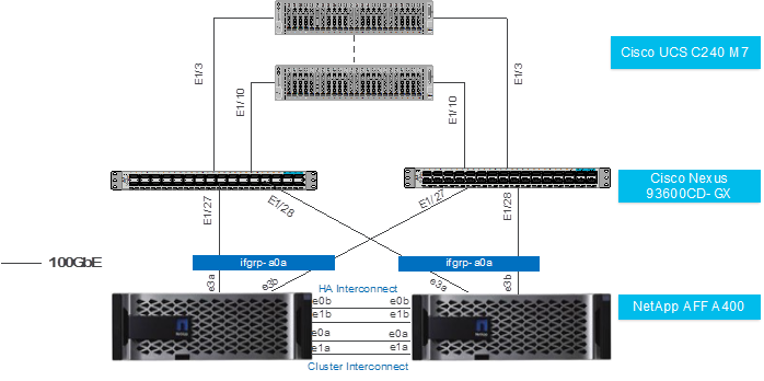 Contrat de maintenance CISCO SNTC-NCD UCS C220 M5 SFF 10 HD