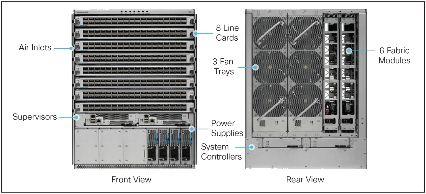 CISCO SNTC-8X5XNBD NCS55A1 24x100G Chassis Support Bundle