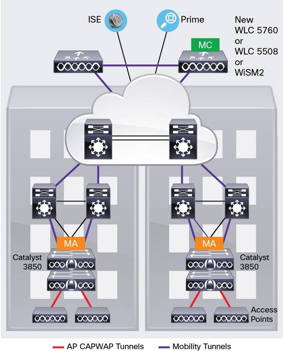 SNTC-24X7X4 Cisco Catalyst 3850 48 Port UPOE LAN BAS