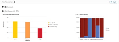 Prise en charge du nœud universel Tetration-M Cisco SOLN SUPP 8X5XNBDOS