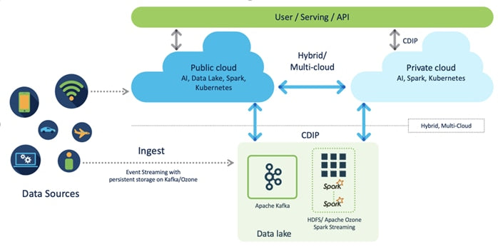 Plan de support Cisco SOLN SUPP NCD 5G SUB-6 GHz