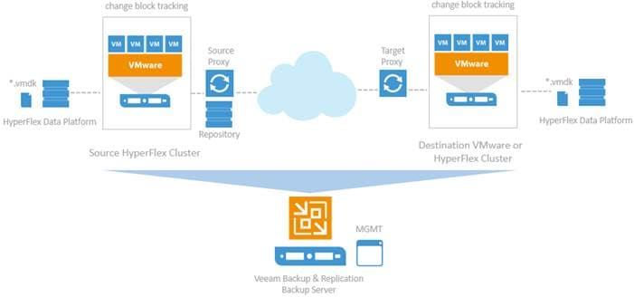 Cisco Soln Supply 24h/24, 7j/7, Nexus 9300 avec 48p 10G-T et 6p 100G QSFP