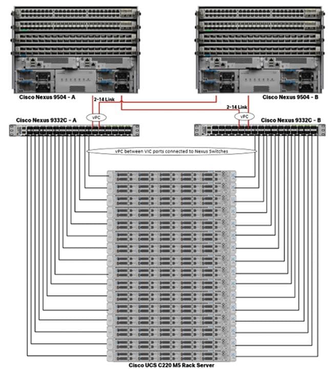 CISCO SOLN SUPP 8X5XNBD pour rack dynamique R42612