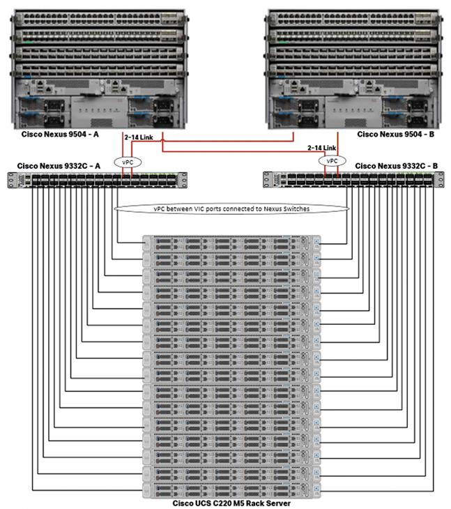 CISCO SOLN SUPP 8X5XNBD pour rack dynamique R42612