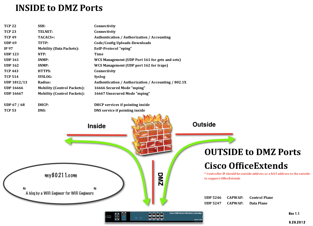 SOLN SUPP 8X5XNBD Cisco WCS with Location Service Plan