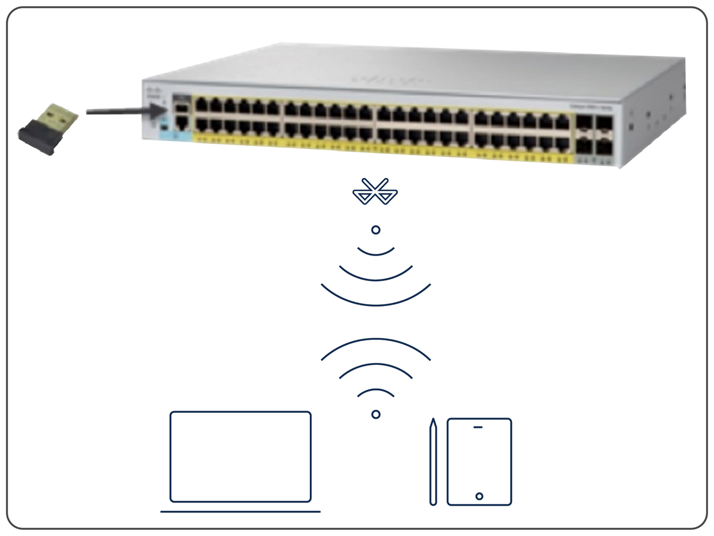 Cisco SNTC-NO RMA Catalyst 1000 24 ports GE avec 4x10G SFP, LAN