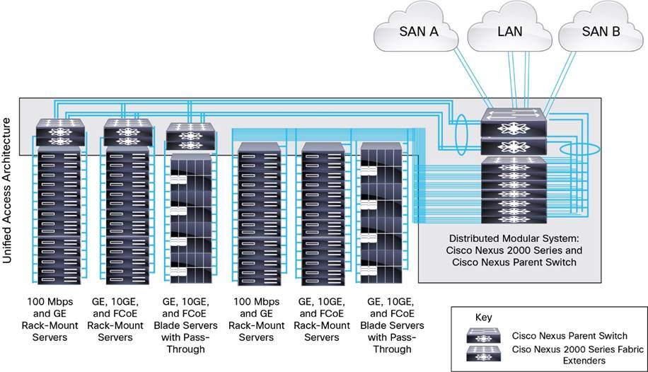 Cisco SNTC-NO RMA Catalyst 1000 24 ports GE avec 4x10G SFP, LAN