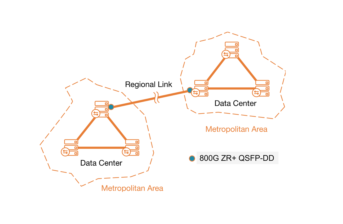Cisco QSFP-DD cohérent 400 Gbit/s, 400ZR GL2 pour services Microsoft