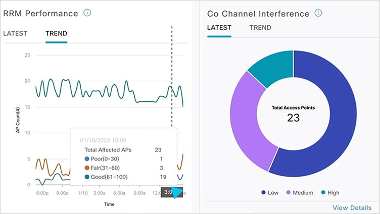 Cisco DNA On-Prem Advantage 1Y EDU Renewal License