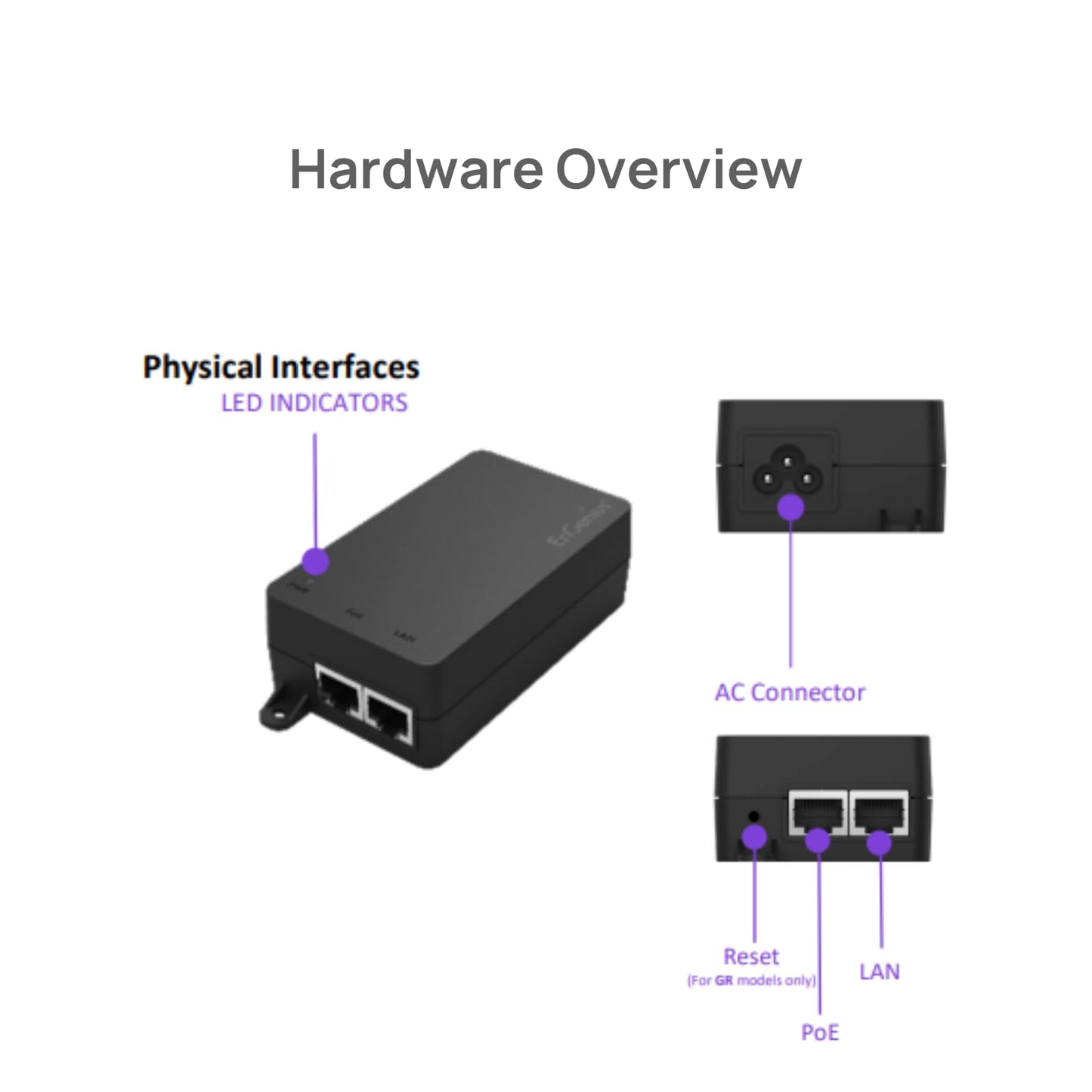 Adaptateur Gigabit PoE++ 60 W ENGENIUS EPA5060GBT