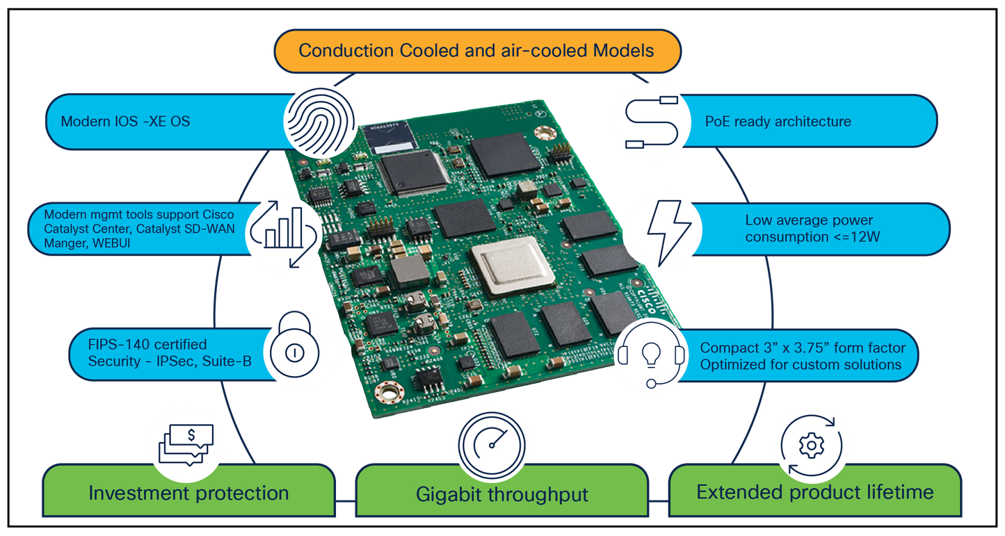 Module enfichable de routeur refroidi par conduction Cisco ESR6300