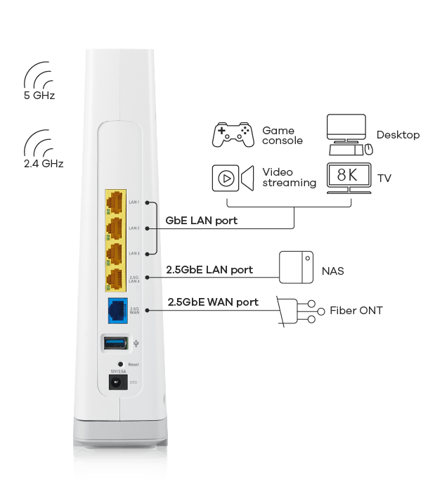 Routeur géré ZYXEL EX5512-T0 AX6000 WiFi 6 pour FAI