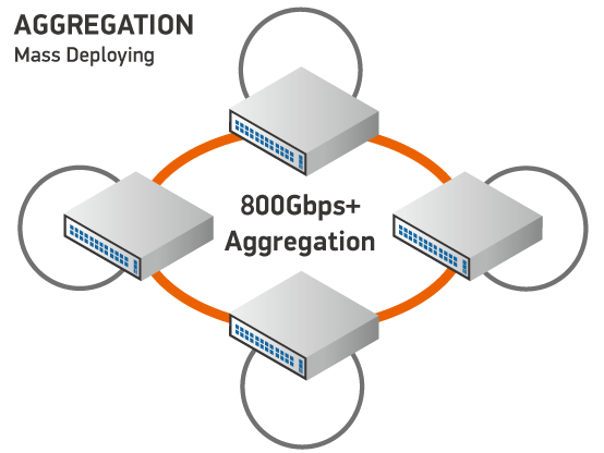 Service de rapport de conformité CIS de High Wire Networks