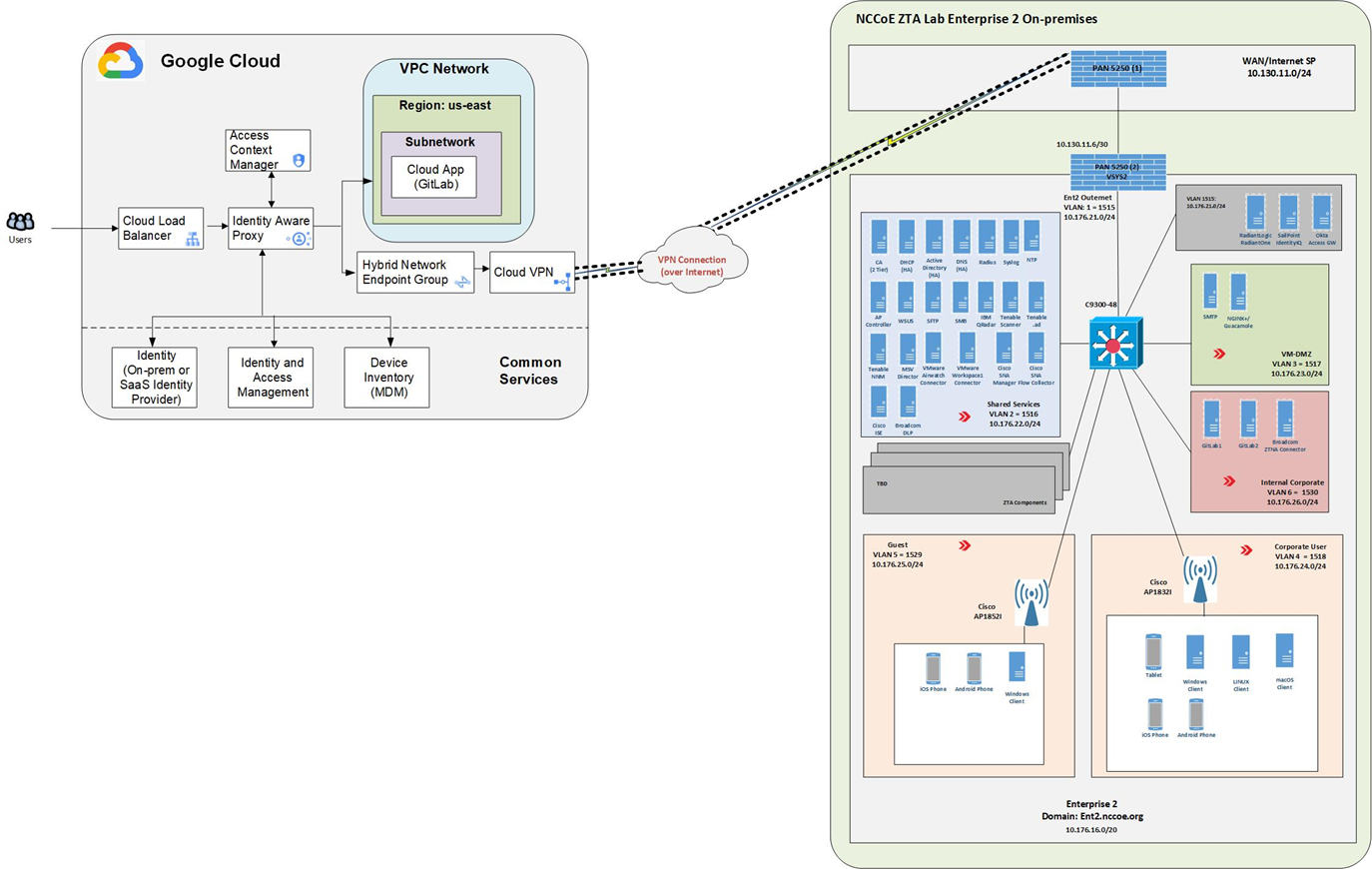 Service d'assistance à l'audit de conformité NIST de High Wire Networks