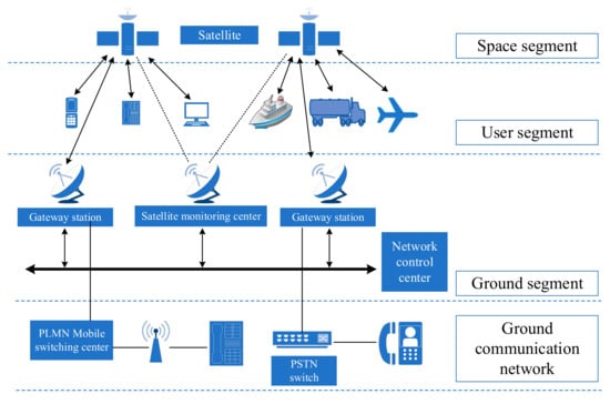 Capteur High Wire Networks 1 Go EXH-STD-001 - XS