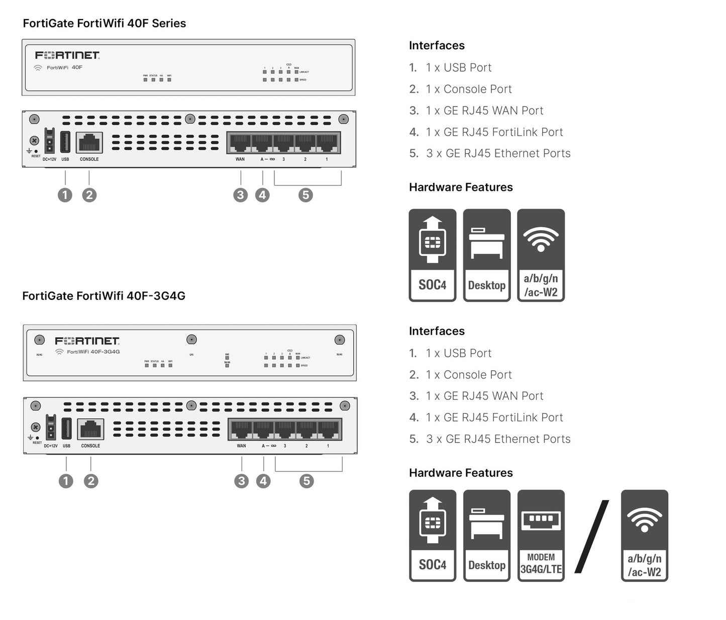 Pare-feu POE FORTINET FortiGate 60E - Matériel uniquement
