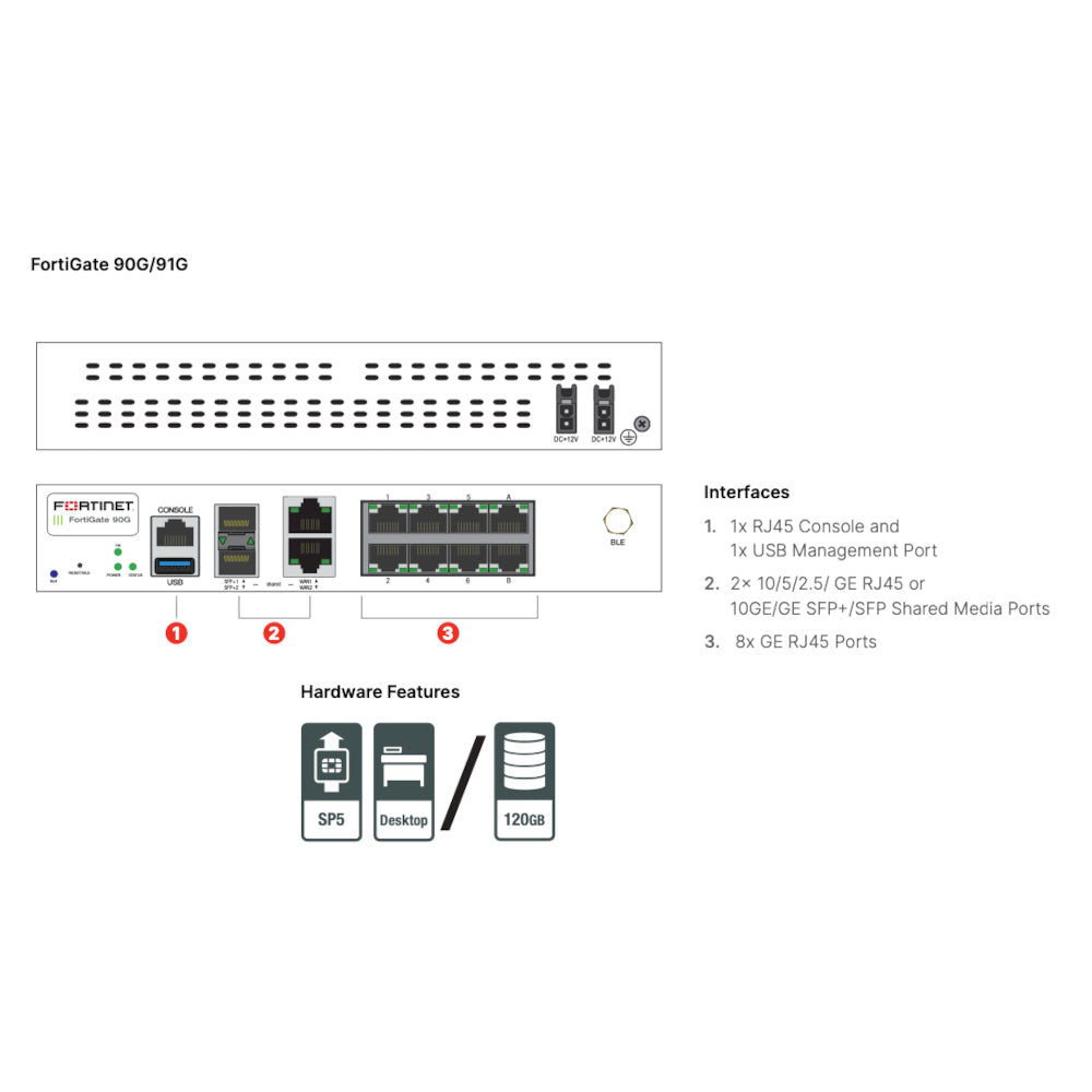 Fortinet FortiGate-91G avec FortiCare Premium et FortiGuard UTP pendant 1 an