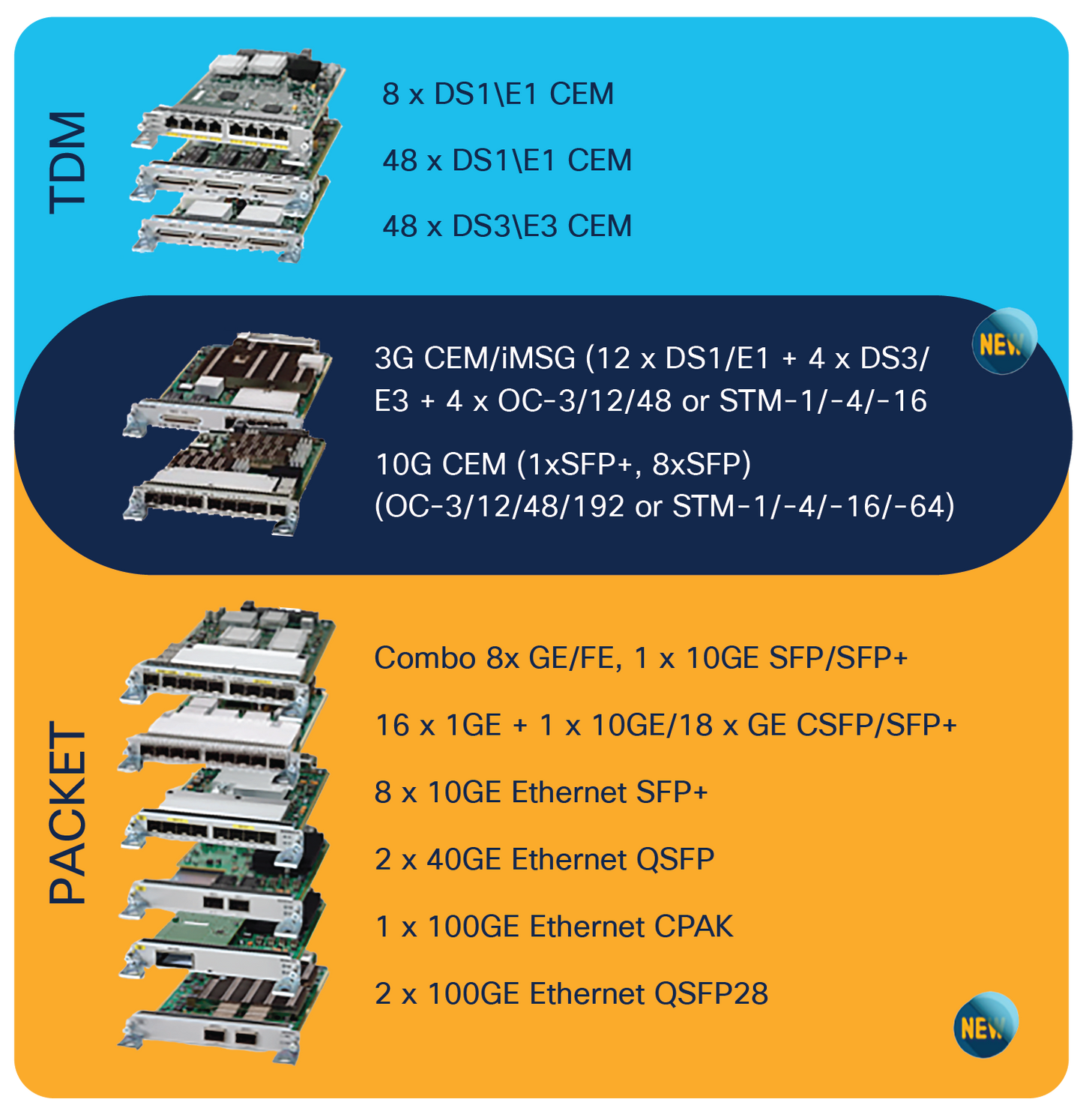 Licence CISCO ASR 900 1 port OC48/STM-16