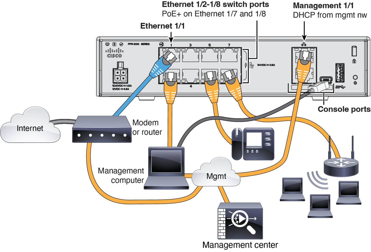 Support de gestion des câbles Cisco Firepower série 1K pour 1120/1140