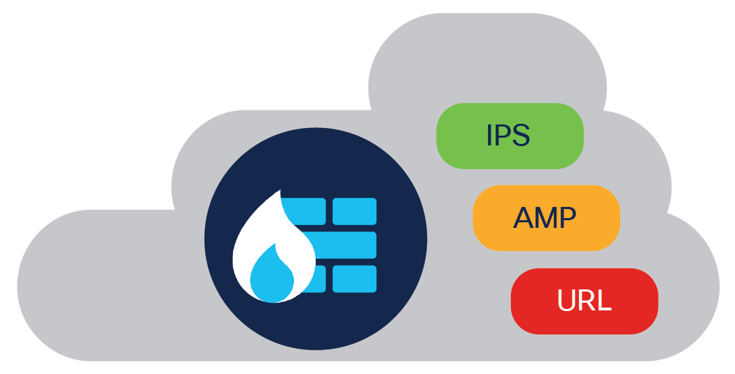 Licence CISCO FIREPOWER TD VIRTUAL TP, anti-malware et URL, 100 Mbit/s