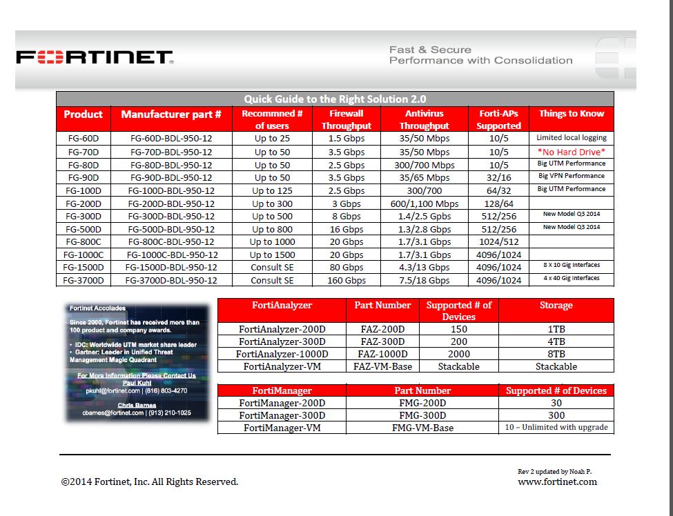 FORTINET FVG-GO04-BDL-247-12 FortiVoice IP-PBX avec 1 an d'abonnement FortiCare Premium