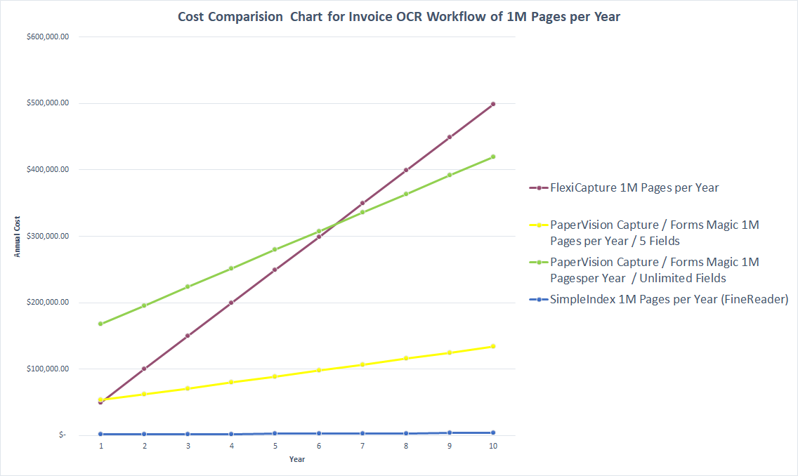 Foxit PDF Compressor 1 million de pages annuelles