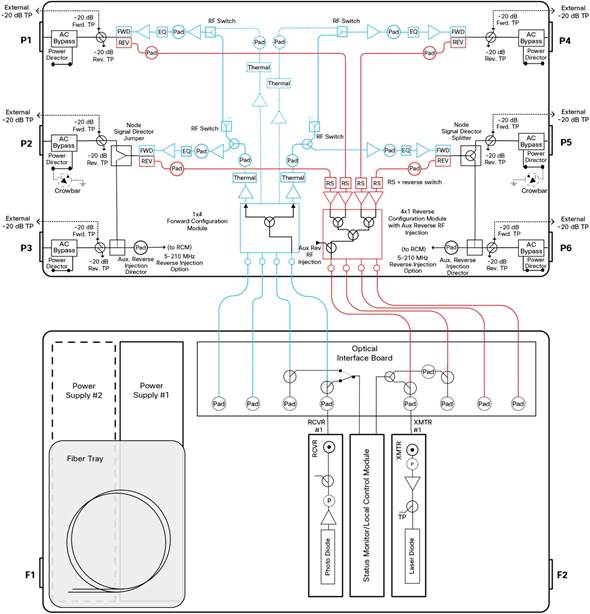 Dispositif de sécurité CISCO GS7K 1,2 GHz, 4254, 1PS, SIRX, 1X4FCM, 4X2RCM