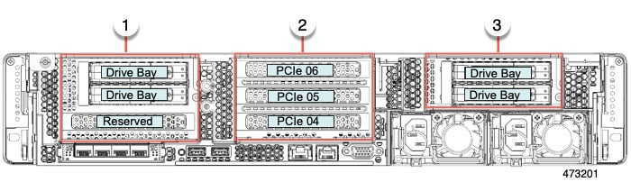 Adaptateur réseau CISCO C240 M7 Riser 3C
