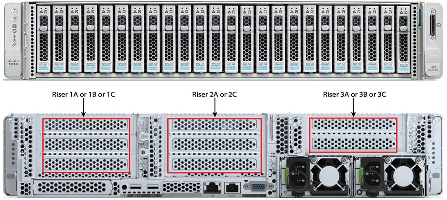 Adaptateur réseau CISCO C240 M7 Riser 3C